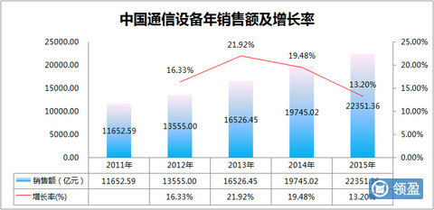 中國制造2025與A股投資機遇 聚焦通信設(shè)備領(lǐng)域