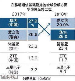 華為年報中的燈具銷售 四個數字背后的商業智慧